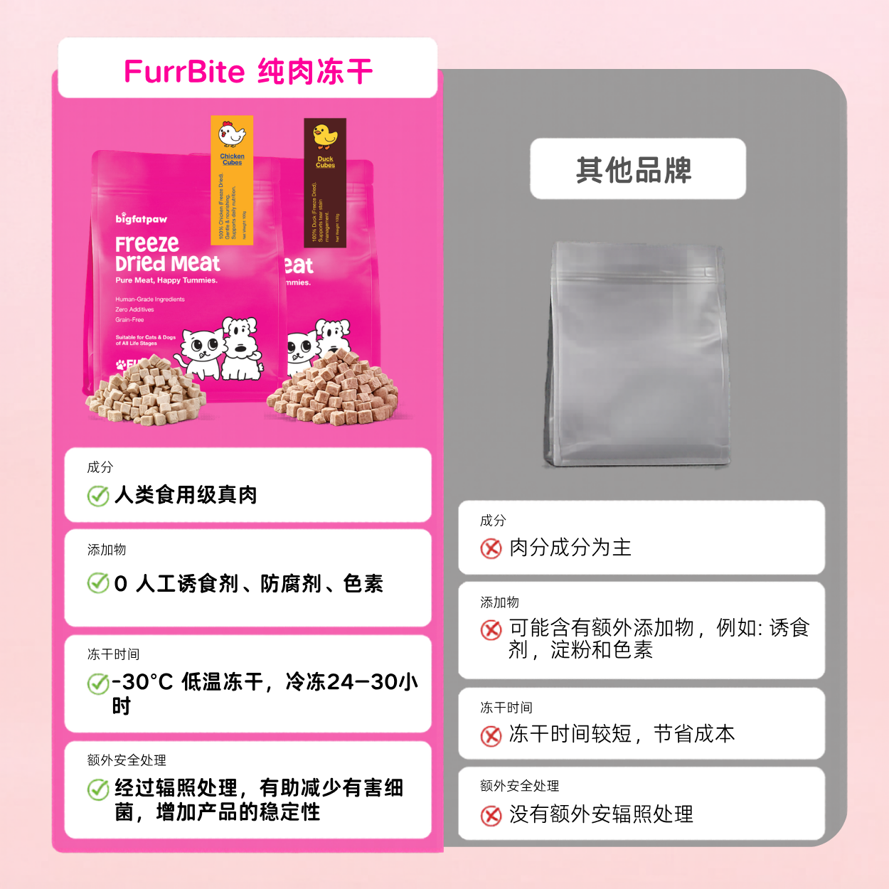 试吃组合｜bigfatpaw FurrBite 猫狗冻干鸡肉粒鸭肉粒｜2包100g鸡肉 + 1包100g鸭肉