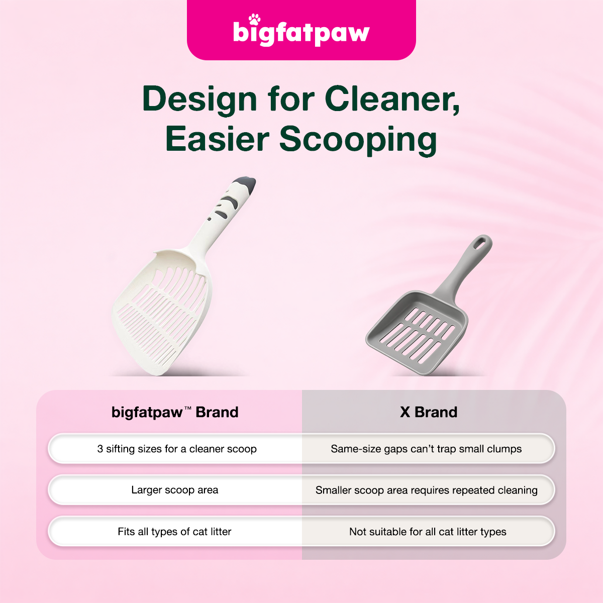 bigfatpaw Furrgear XXL Cat Litter Scoop – Large Plastic Cat Litter Shovel for Easy Cleaning