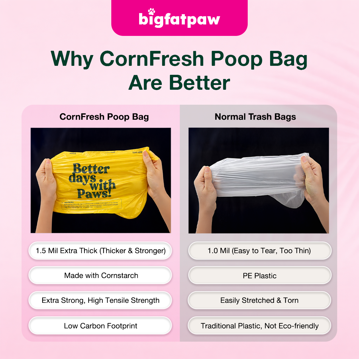 bigfatpaw FurrClean CornFresh Pet Dog Poop Bag Partially Biodegradable