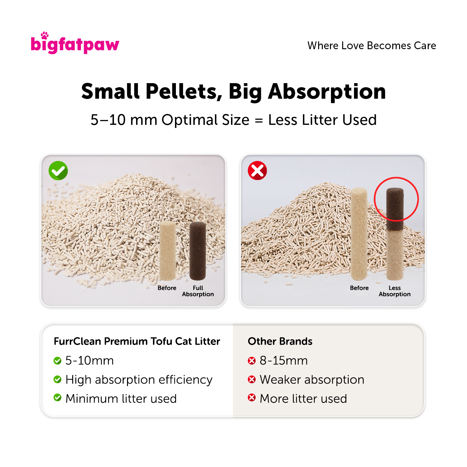 bigfatpaw FurrClean Premium Tofu Cat Litter 2.2KG