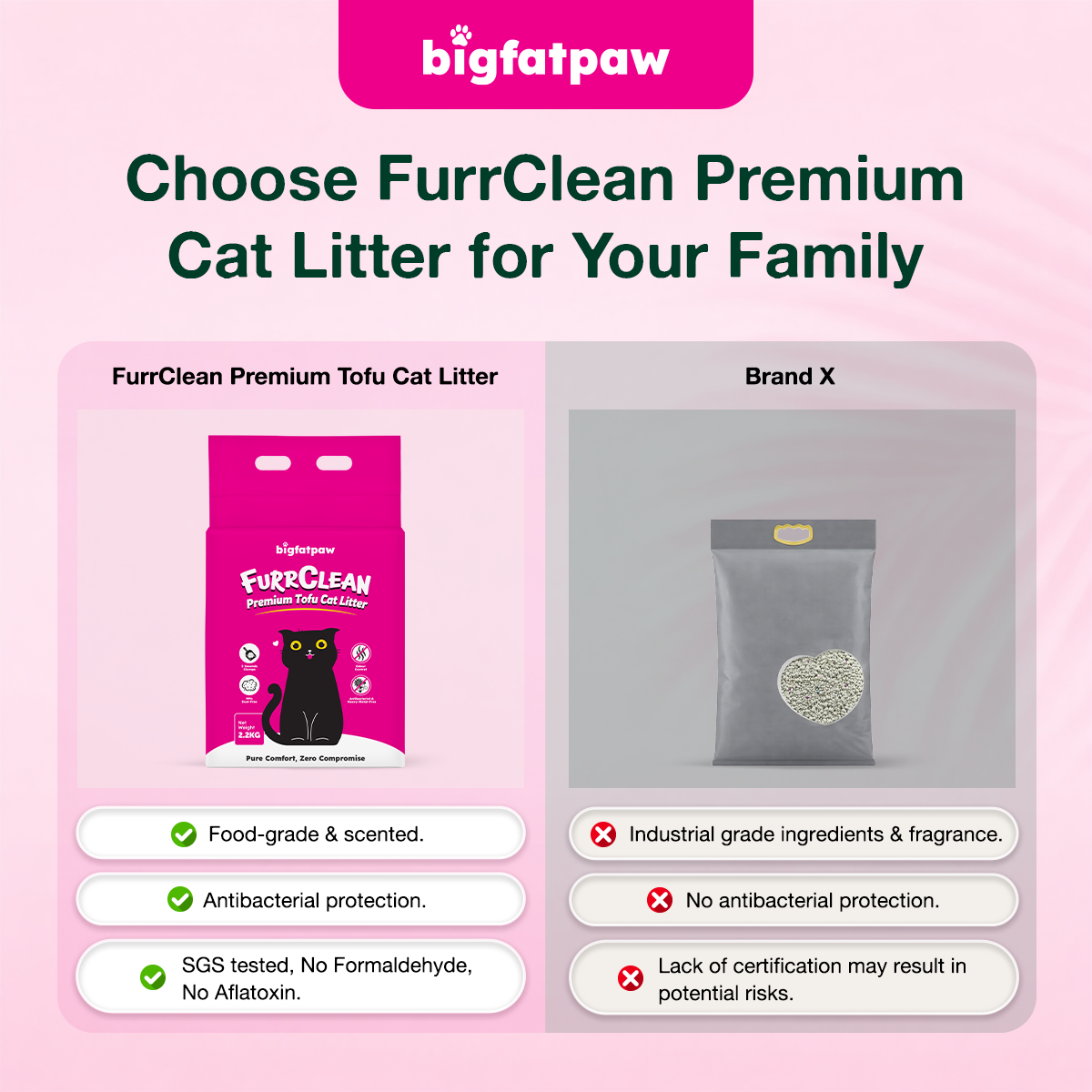 bigfatpaw FurrClean Premium Tofu Cat Litter 2.2KG