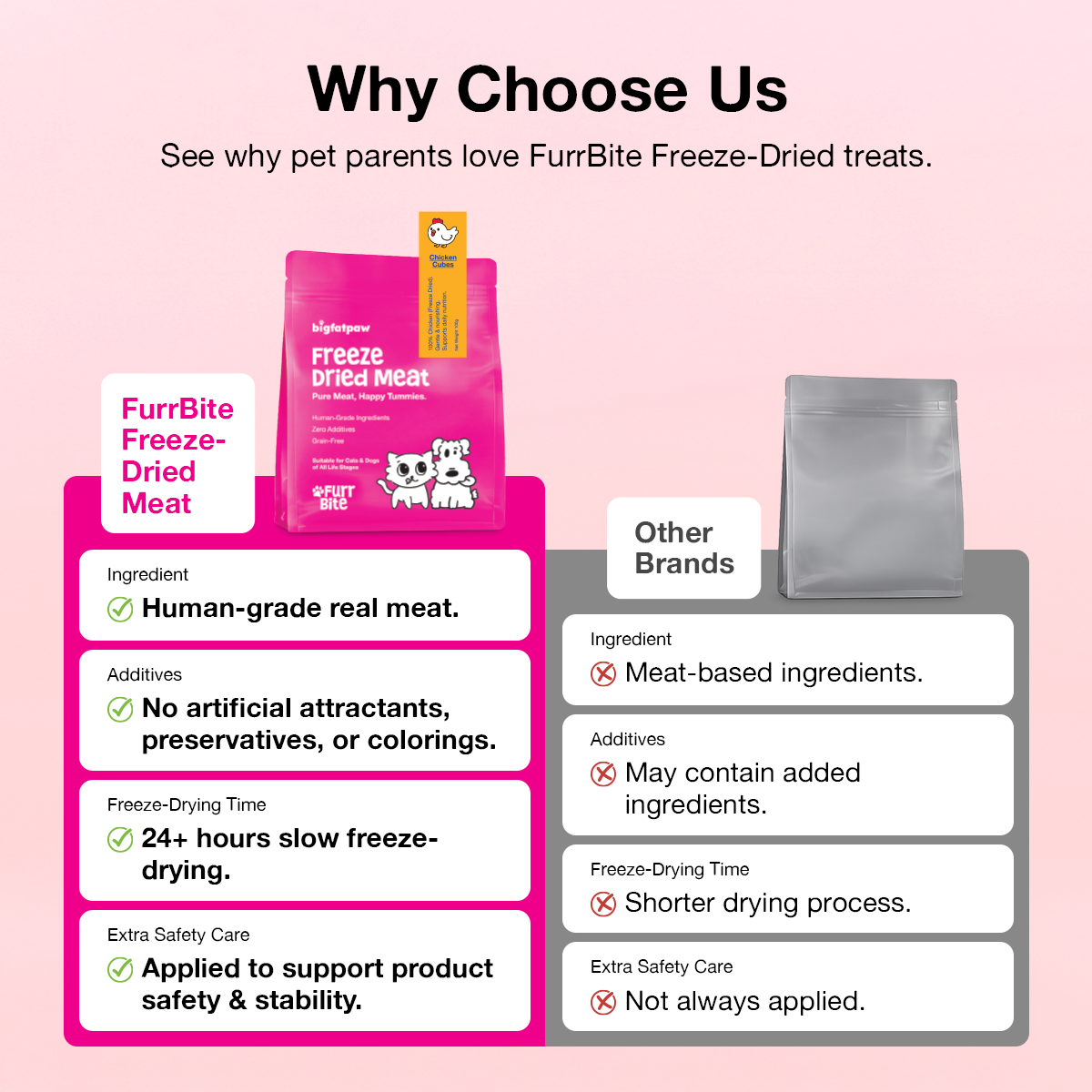 bigfatpaw Furrbite  Freeze Dried Chicken Cube & Duck Cube (100g)