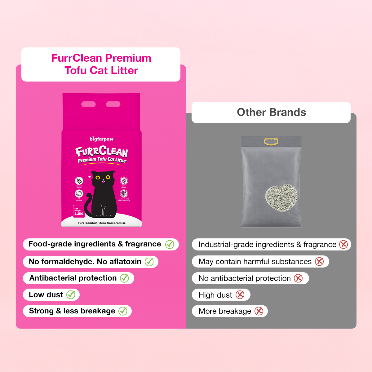 bigfatpaw FurrClean Premium Tofu Cat Litter (2.2KG)