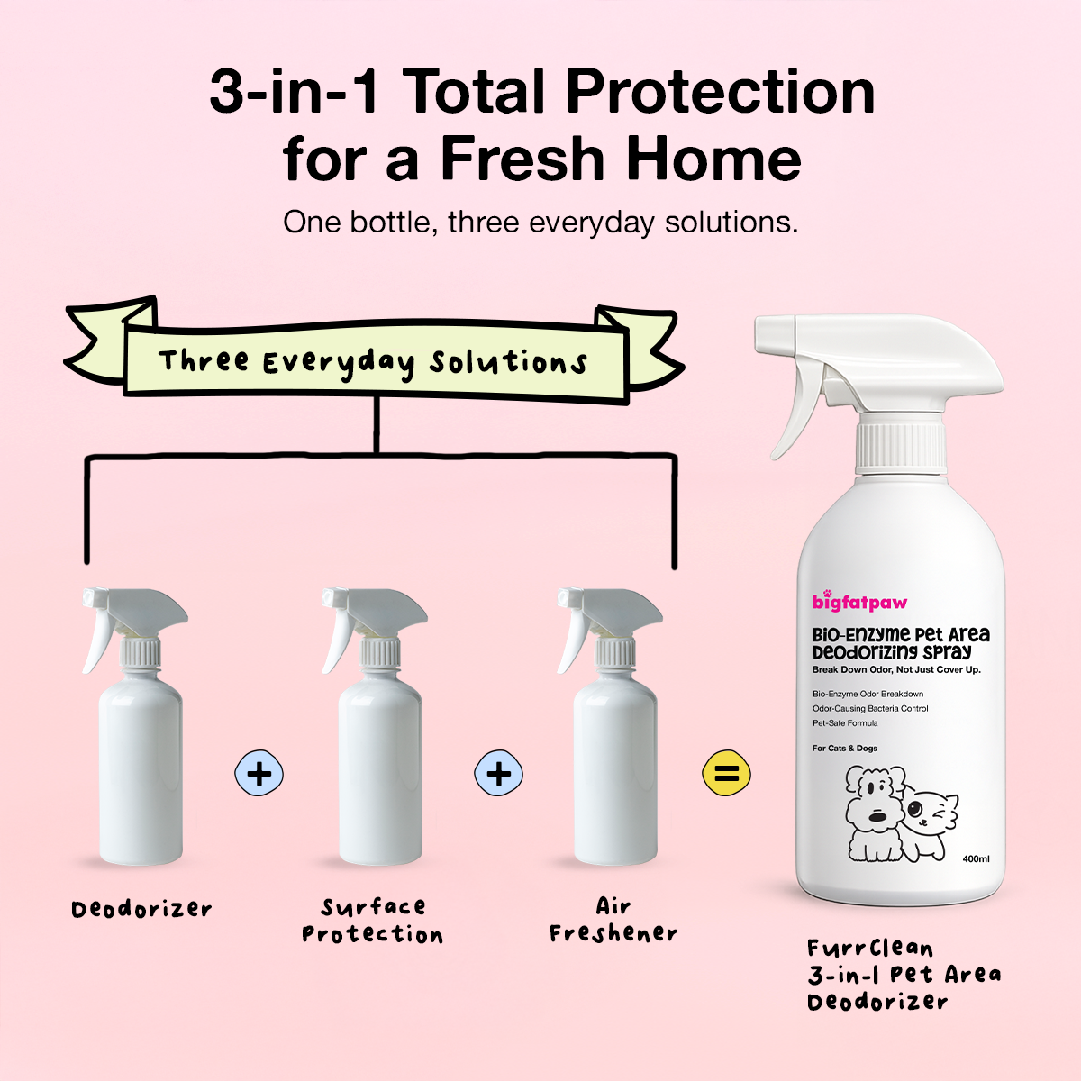 bigfatpaw FurrClean Bio-Enzyme Pet Deodorizer Spray (100ml/400ml) antibacterial surface deodorant