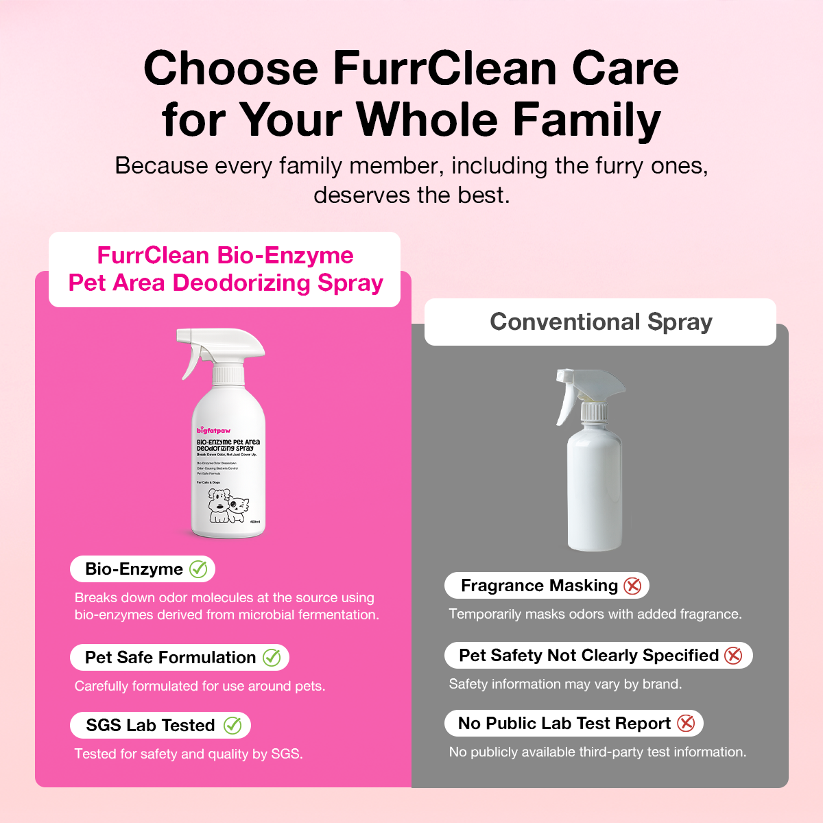 bigfatpaw FurrClean Bio-Enzyme Pet Deodorizer Spray (100ml/400ml) antibacterial surface deodorant